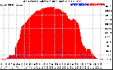 Solar PV/Inverter Performance Grid Power & Solar Radiation