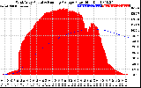 Solar PV/Inverter Performance West Array Actual & Running Average Power Output