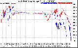 Solar PV/Inverter Performance Photovoltaic Panel Voltage Output