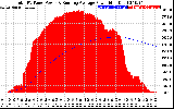 Solar PV/Inverter Performance Total PV Panel & Running Average Power Output