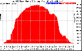 Solar PV/Inverter Performance Total PV Panel Power Output