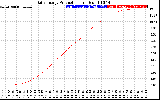 Solar PV/Inverter Performance Daily Energy Production