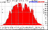 Solar PV/Inverter Performance Inverter Power Output