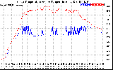 Solar PV/Inverter Performance Inverter Operating Temperature