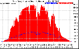 Solar PV/Inverter Performance West Array Power Output & Solar Radiation