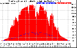 Solar PV/Inverter Performance West Array Power Output & Effective Solar Radiation