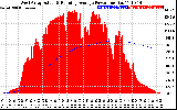 Solar PV/Inverter Performance West Array Actual & Running Average Power Output