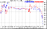 Solar PV/Inverter Performance Photovoltaic Panel Voltage Output