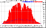 Solar PV/Inverter Performance East Array Power Output & Effective Solar Radiation