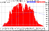 Solar PV/Inverter Performance East Array Actual & Running Average Power Output