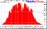 Solar PV/Inverter Performance Total PV Panel & Running Average Power Output