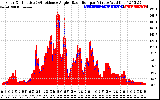 Solar PV/Inverter Performance Solar Radiation & Effective Solar Radiation per Minute