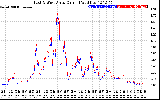 Solar PV/Inverter Performance Photovoltaic Panel Current Output
