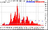 Solar PV/Inverter Performance West Array Actual & Running Average Power Output