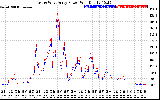 Solar PV/Inverter Performance Photovoltaic Panel Power Output