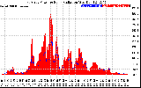 Solar PV/Inverter Performance East Array Power Output & Solar Radiation