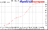 Solar PV/Inverter Performance Daily Energy Production