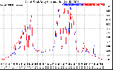 Solar PV/Inverter Performance Photovoltaic Panel Current Output