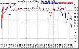 Solar PV/Inverter Performance Photovoltaic Panel Voltage Output