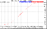 Solar PV/Inverter Performance Daily Energy Production