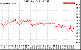 Solar PV/Inverter Performance Grid Voltage