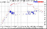 Solar PV/Inverter Performance Inverter Operating Temperature