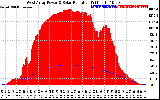 Solar PV/Inverter Performance West Array Power Output & Solar Radiation