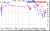 Solar PV/Inverter Performance Photovoltaic Panel Voltage Output