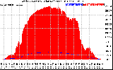 Solar PV/Inverter Performance Total PV Panel Power Output & Solar Radiation