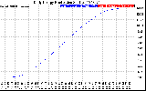 Solar PV/Inverter Performance Daily Energy Production