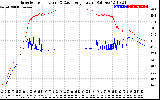 Solar PV/Inverter Performance Inverter Operating Temperature