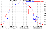 Solar PV/Inverter Performance Photovoltaic Panel Current Output