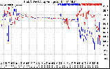 Solar PV/Inverter Performance Photovoltaic Panel Voltage Output