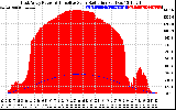 Solar PV/Inverter Performance East Array Power Output & Effective Solar Radiation