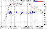 Solar PV/Inverter Performance Inverter Operating Temperature