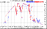 Solar PV/Inverter Performance Photovoltaic Panel Current Output