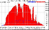 Solar PV/Inverter Performance West Array Power Output & Solar Radiation