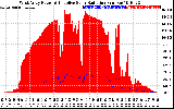 Solar PV/Inverter Performance West Array Power Output & Effective Solar Radiation