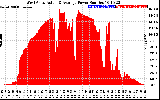 Solar PV/Inverter Performance West Array Actual & Average Power Output