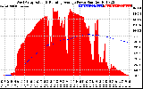 Solar PV/Inverter Performance West Array Actual & Running Average Power Output