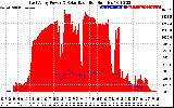 Solar PV/Inverter Performance East Array Power Output & Solar Radiation