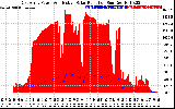 Solar PV/Inverter Performance East Array Power Output & Effective Solar Radiation