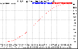 Solar PV/Inverter Performance Daily Energy Production