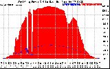 Solar PV/Inverter Performance West Array Power Output & Solar Radiation