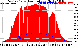 Solar PV/Inverter Performance West Array Power Output & Effective Solar Radiation