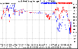 Solar PV/Inverter Performance Photovoltaic Panel Voltage Output