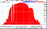 Solar PV/Inverter Performance Total PV Panel Power Output & Effective Solar Radiation