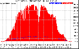 Solar PV/Inverter Performance Grid Power & Solar Radiation