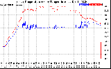 Solar PV/Inverter Performance Inverter Operating Temperature