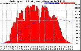 Solar PV/Inverter Performance West Array Actual & Running Average Power Output